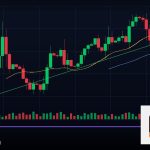Forex Wyckoff Method วิธีไวคอฟฟ์ 2569