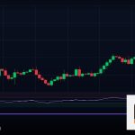 Forex EURUSD เทรดคู่ยูโรดอลลาร์ ยังไง 2569