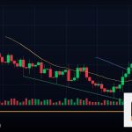 Forex Three White Soldiers Black Crows เทรด 2569