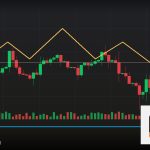 Forex เปิดบัญชีจริงเทรดครั้งแรก 2569