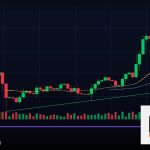 Forex Break Even ย้ายจุดคุ้มทุน เทรดยังไง 2569