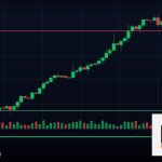 Forex Smart Money Concept SMC เทรดตามสถาบัน 2569