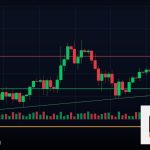 Forex Break of Structure BOS ทำลายโครงสร้าง 2569