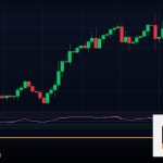 Forex RSI Overbought Oversold ซื้อมากขายมาก 2569