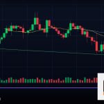 Forex Scaling In เพิ่มออเดอร์ทีละส่วน 2569