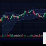 Forex Diagonal Pattern ไดแอกโนลเทรด 2569