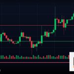 Forex MAM บัญชีจัดการหลายบัญชี 2569