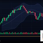 Forex Inside Bar แท่งเทียนภายในเทรด 2569