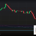 Forex Take Profit ตั้งจุดทำกำไร ตั้งเท่าไหร่ 2569