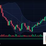 Forex Margin Call คืออะไร ป้องกันยังไง 2569