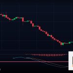 Forex Money Management บริหารเงินทุน เทรดยังไง 2569