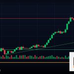 Forex Smart Money Concept SMC เทรดยังไง 2569