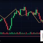 Forex Liquidity Zone โซนสภาพคล่อง 2569