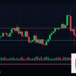 Forex Smart Money Concept SMC เทรด 2569