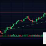 Forex Channel Line ช่องราคาแนวโน้มเทรด 2569