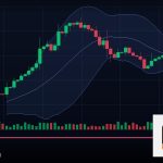 Forex เทรดช่วง New York Session ทำกำไรยังไง 2569