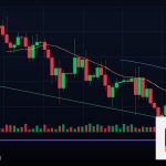 Forex ATR ค่าเฉลี่ยความผันผวนตั้ง Stop Loss 2569