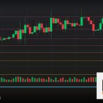 Forex Leverage เลเวอเรจใช้ยังไง 2569