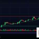 Forex Swap Free บัญชีอิสลามิก ยังไง 2569