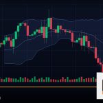 Forex Trade Review ทบทวนออเดอร์ 2569