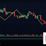 Forex Leverage เลเวอเรจคืออะไร เลือกยังไง 2569