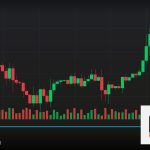 Forex Moving Average Crossover ตัดกันเส้น 2569