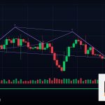 Forex Order Block โซนออเดอร์บล็อค เทรดยังไง 2569