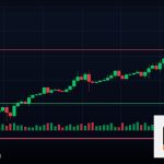 Forex Range Trading เทรดในกรอบ 2569