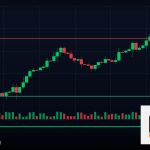 Forex เงินเฟ้อ Inflation กับค่าเงินสัมพันธ์ 2569