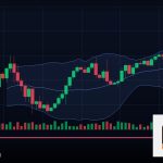 Forex Top Down Analysis วิเคราะห์จากบนลงล่าง 2569