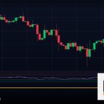 Forex Double Top Double Bottom ยอดคู่เทรด 2569