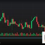 Forex Spread คืออะไร สเปรดแคบกว้าง 2569
