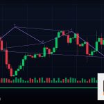 Forex Trailing Stop ล็อคกำไรเทรด ยังไง 2569