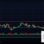 Forex Elliott Wave คลื่นอเลียตเทรด 2569