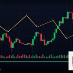 Forex Equity Curve เส้นกราฟทุนติดตาม 2569