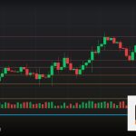 Forex Wave 5 Truncation คลื่น 5 หด 2569