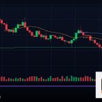 Forex Intermarket Analysis วิเคราะห์ข้ามตลาด 2569