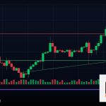 Forex Expectancy ค่าคาดหวังระบบเทรดคำนวณ 2569