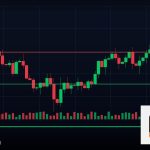 Forex Pullback Trading เทรดจังหวะย่อตัว ทำยังไง 2569