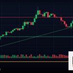 Forex Smart Money Concept SMC เงินฉลาด 2569