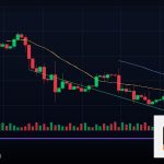 Forex สร้างแผนเทรด Trading Plan ทำยังไง 2569