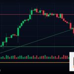 Forex ADX วัดความแรงเทรนด์ เทรดยังไง 2569