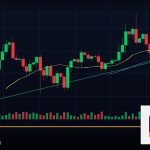 Forex Triple Top Triple Bottom สามยอดเทรด 2569