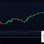 Forex Rectangle Pattern กรอบสี่เหลี่ยม 2569