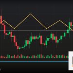 Forex Symmetrical Triangle สามเหลี่ยมสมมาตร 2569