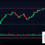Forex EMA 9 21 50 200 เส้นค่าเฉลี่ยเคลื่อนที่ 2569