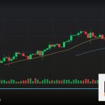 Forex Ascending Triangle สามเหลี่ยมขึ้นเทรด 2569