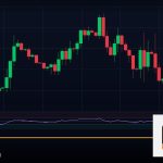 Forex ICT Inner Circle Trader เทคนิคเทรด 2569