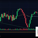 Forex Stop Loss ตั้งจุดตัดขาดทุน สำคัญยังไง 2569