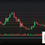 Forex Spread สเปรดค่าธรรมเนียมเทรด 2569